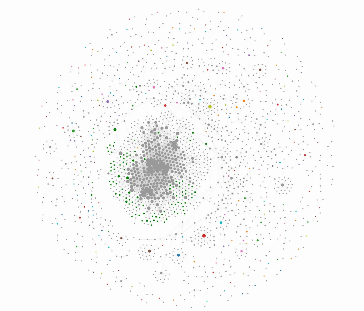 Word network visualization